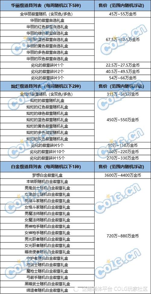 DNF华丽徽章获取攻略，解锁角色战力新高度