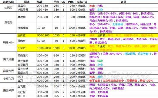 探索<侠客风云传>武功秘籍的神秘世界