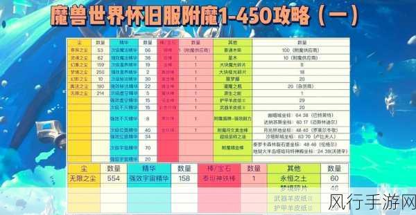 魔兽世界WLK炼金1-450，低成本高效升级攻略解析