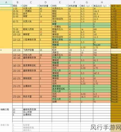 魔兽世界工程 300 - 375 最省材料秘籍