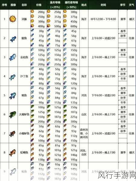 星露谷物语钓鱼技巧深度剖析，解锁垂钓艺术，尽享鱼获与游戏双重乐趣