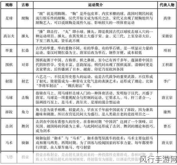 探寻古代冬奥会 中国的精彩项目猜想