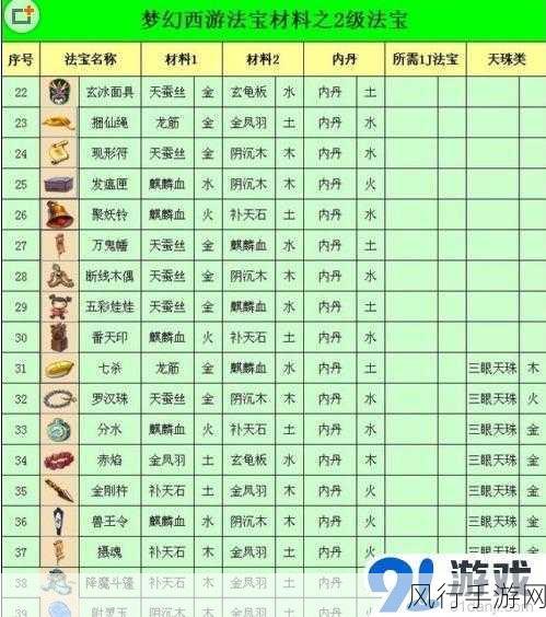 梦幻西游门派法宝获取攻略，深度解析与财经数据