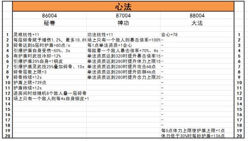 鬼谷八荒法宝经济深度剖析，技能属性与全境界素材获取成本