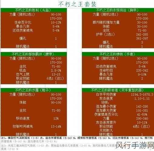 轩辕传奇，揭秘橙色装备获取背后的经济账