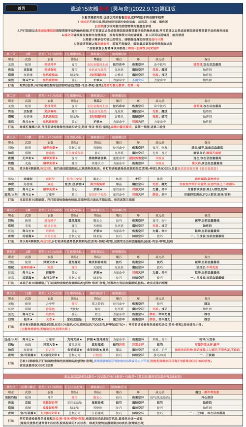 地下城堡2遗迹攻略选项深度解析，策略与收益并重