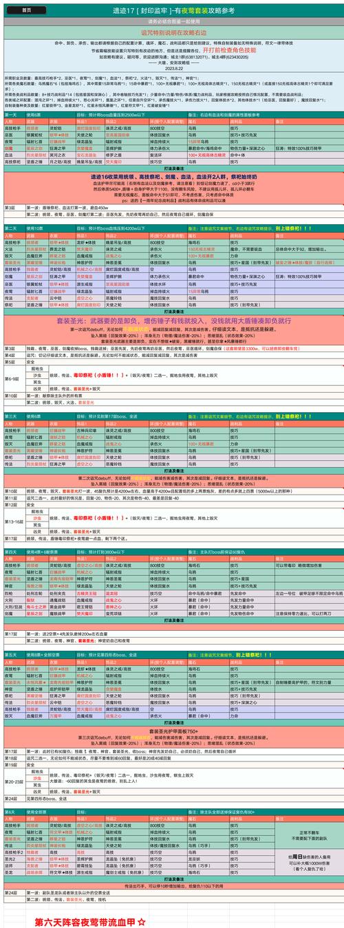 地下城堡2遗迹攻略选项深度解析，策略与收益并重