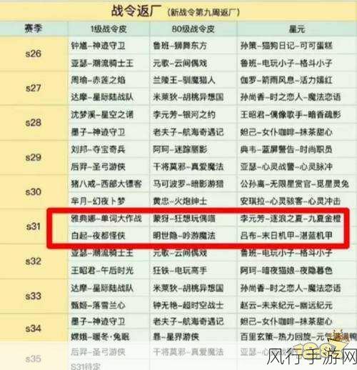 王者荣耀战令币跨赛季使用规则详解