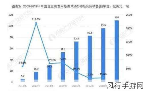 原神羽球爆弹合成位置深度解析与市场洞察