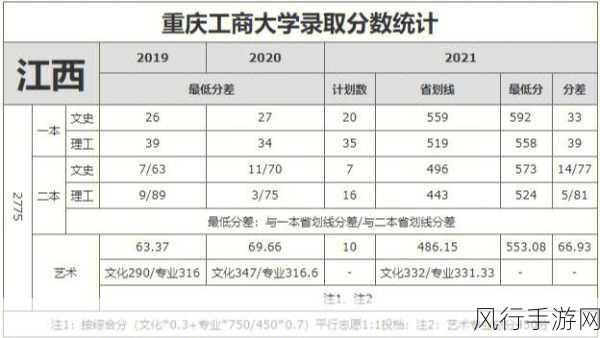 2021 重庆高考分数线深度剖析