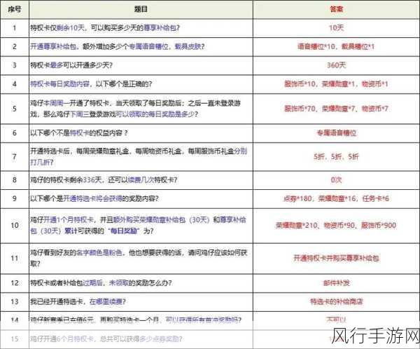 和平精英改名卡白嫖攻略，手游公司的营销智慧