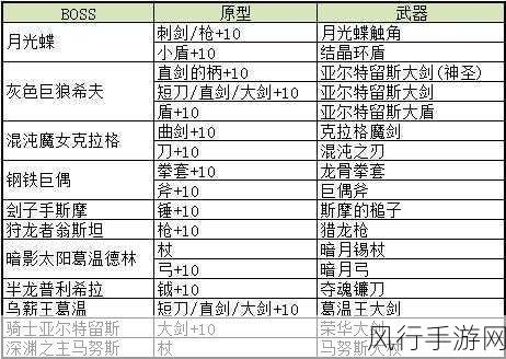 黑暗之魂万能钥匙使用次数揭秘，手游公司利润新视角