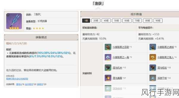 原神武器渔获，获取与突破的全面财务攻略