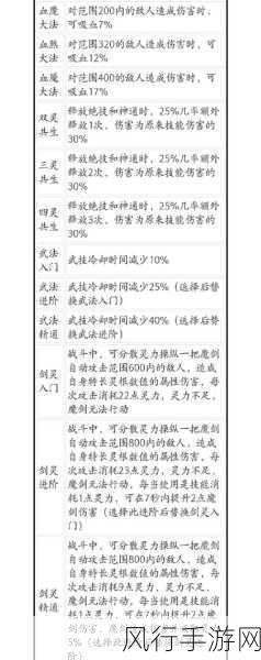 鬼谷八荒枪修逆天改命词条搭配，财经视角下的最优解