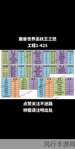 探寻魔兽世界外域裁缝训练师的神秘踪迹