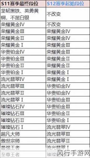 LOL手游S11赛季落幕时间揭晓，财经视角下的赛季更迭