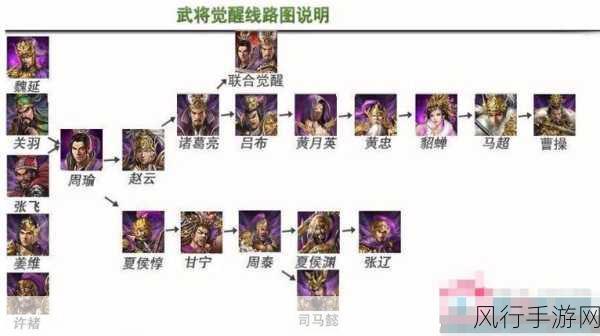 攻城掠地120级武将策略，解锁高效搭配，驱动战斗胜率飙升