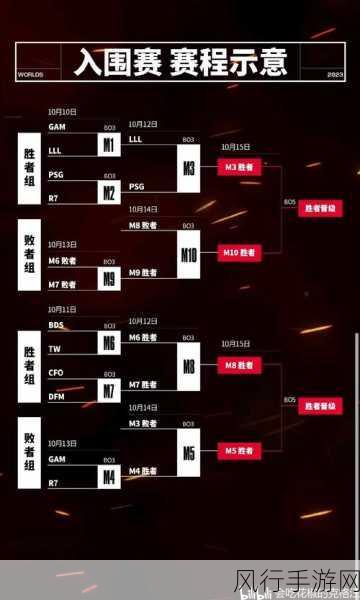 英雄联盟 2023 年全球总决赛，赛程全解析