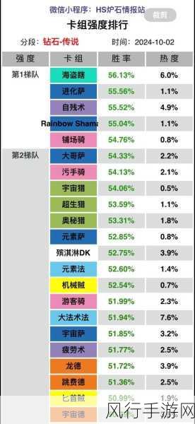 炉石传说大师偷鸡萨卡组大热，狗头人版本攻略详解