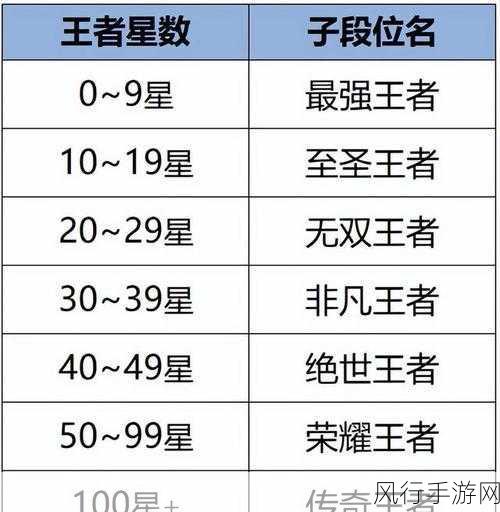 王者荣耀鲁班体验服调整，前期技能伤害下调，策略性增强