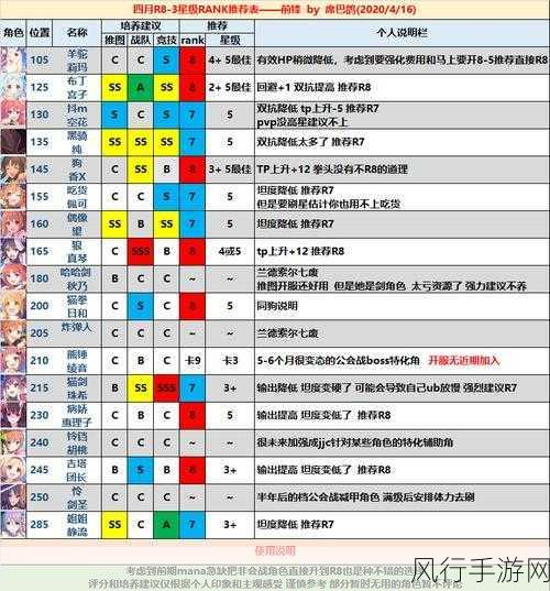 公主连结道具装备礼包深度解析与购买指南