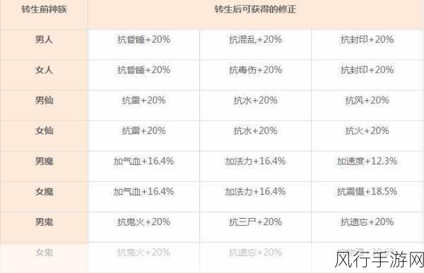 大话西游手游挖宝999次，深度解析收益与概率