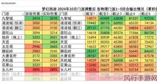 梦幻西游，物理伤害与法术伤害的财经透视