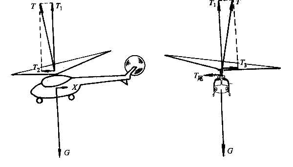探索直升机飞行原理与传统玩具的关联