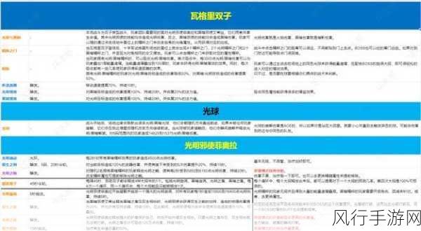 魔兽世界 TOC 瓦格里双子精华技能提示 WA 的深度解析