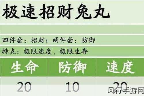 阴阳师兔丸热门探讨，获取途径、御魂搭配与培养价值