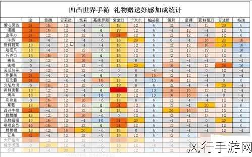 凹凸世界手游角色喜好深度剖析与财经影响