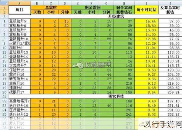 海岛奇兵钻石攻略，揭秘高效刷钻策略与财经影响