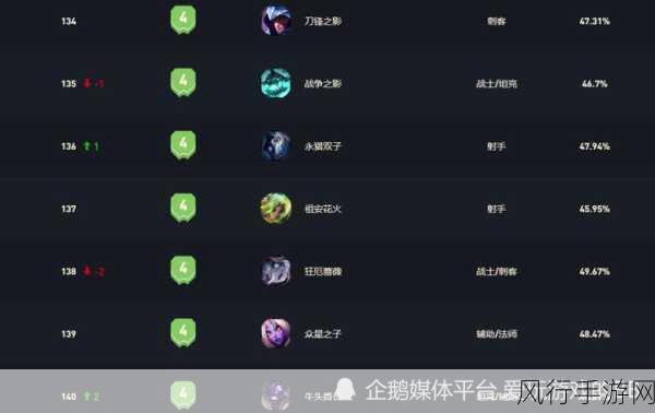 LOL PVP模式深度解析，大乱斗的财经影响力