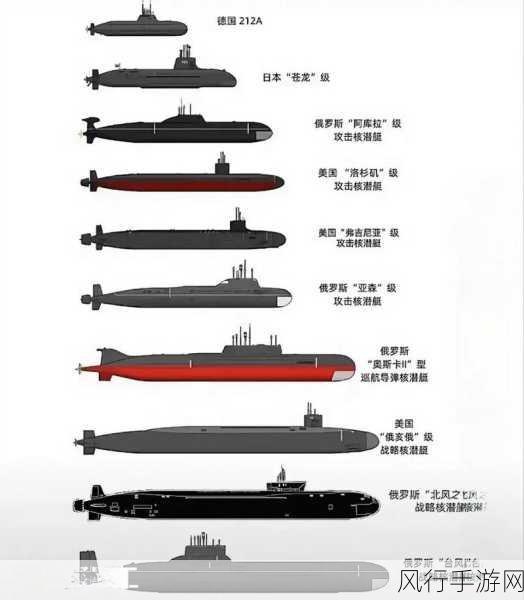 探索 UBOAT 中的潜艇世界，多样型号大揭秘