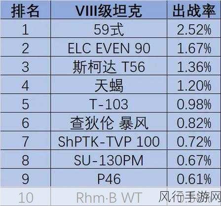 坦克世界重坦巅峰对决，谁是最强王者？