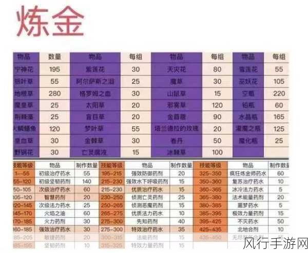 魔兽世界制皮与剥皮 1-450 高效冲级秘籍