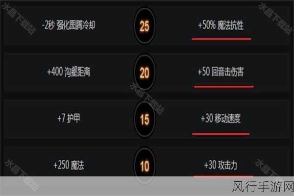 DOTA2技能快捷键Q失灵，手游公司如何应对与调整