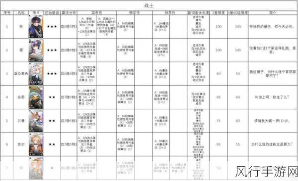 少女前线，云图计划薇洛儿角色强度深度测评与财经分析