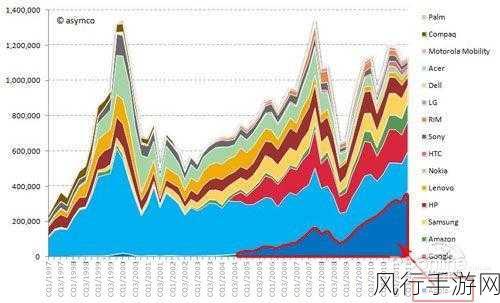 苹果市值惊现巨幅波动，背后原因引人深思