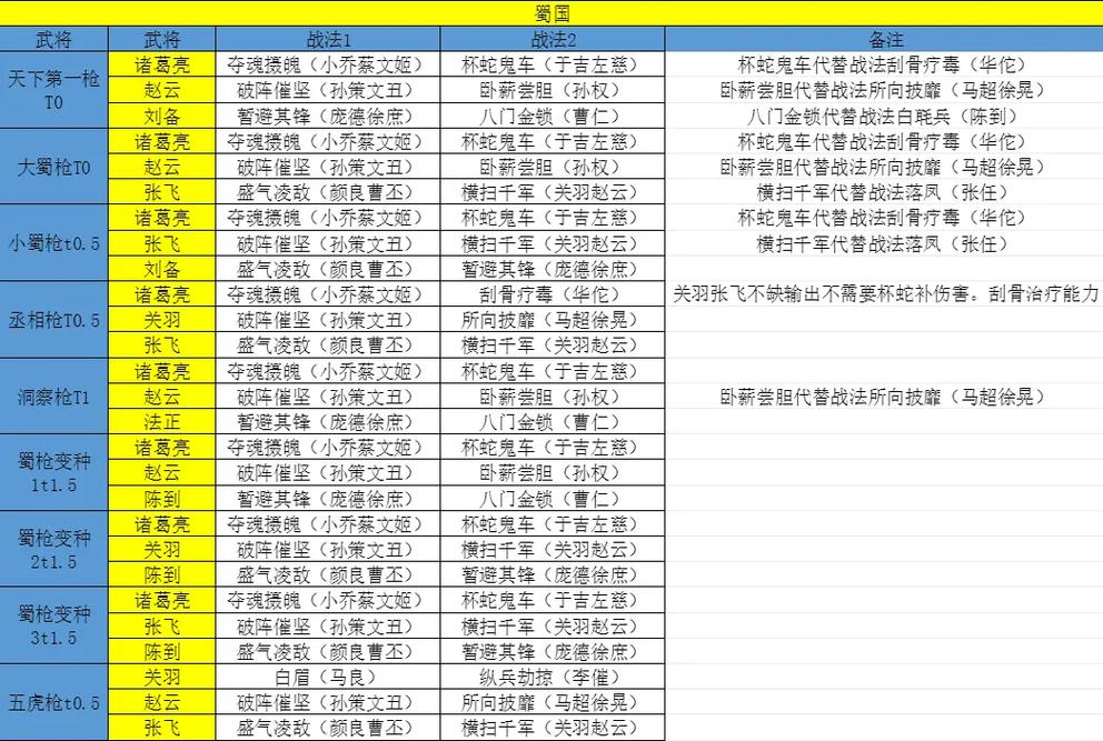 三国志战略版开局各州出生地选择，财经视角下的策略布局