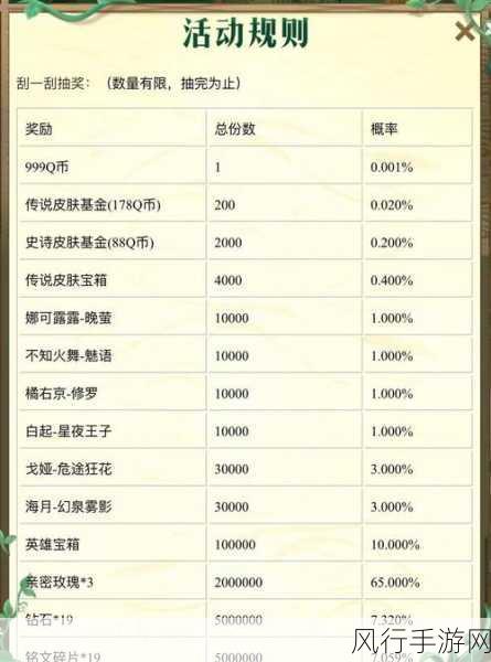 王者荣耀皮肤特权红包，解锁新福利的秘籍