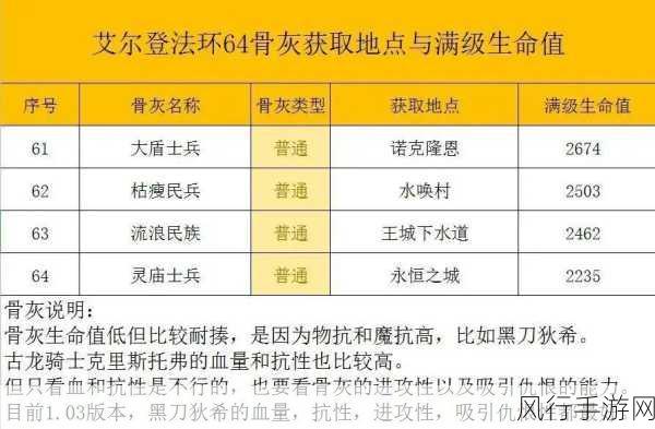 艾尔登法环骨灰强度深度剖析，市场价值与投资潜力