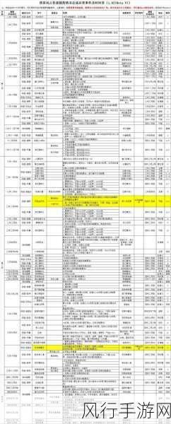 侠客风云传热门队友推荐与财经数据分析