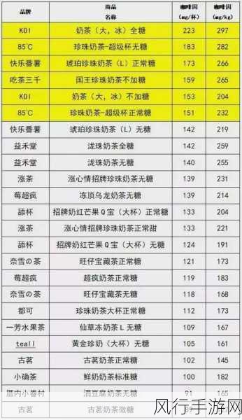 奶茶与咖啡,咖啡因含量大揭秘