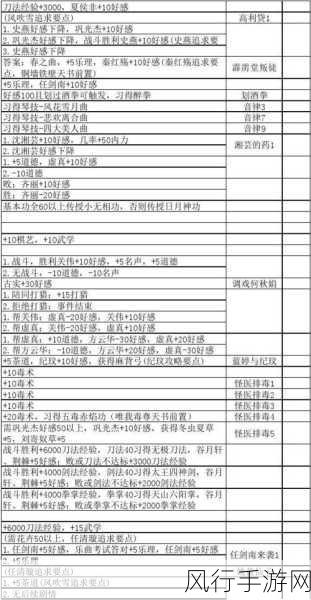 探秘侠客风云传杭州支线任务的通关秘籍