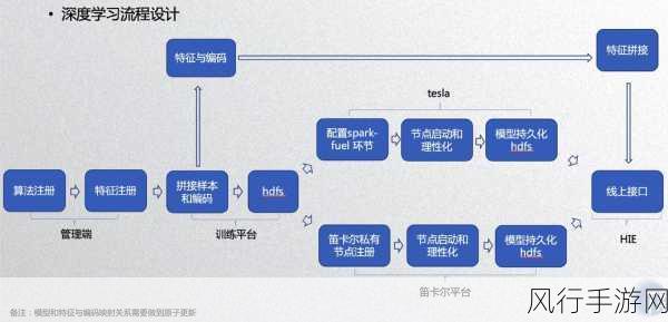 ITTA 游戏上线时间大揭秘