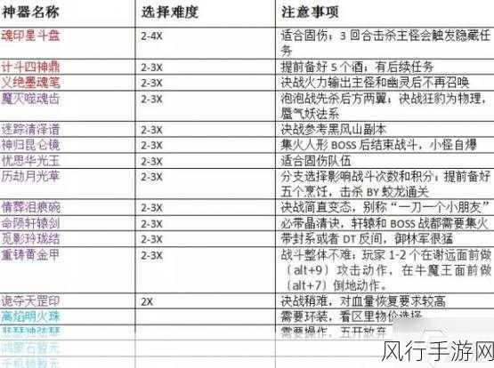 梦幻西游神器任务全攻略，带你畅游梦幻世界