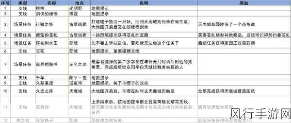 古剑奇谭3大战之后，主线任务深度攻略与财经数据解析