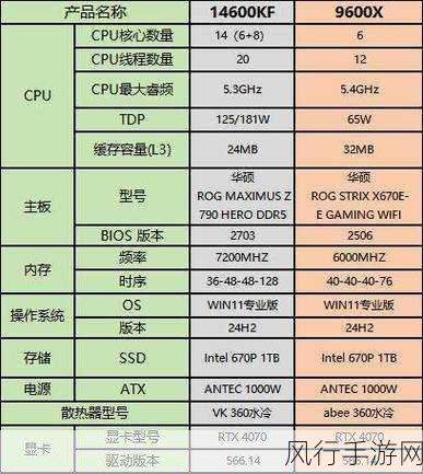 夜车追凶游戏配置全解析，硬件需求与性能优化指南