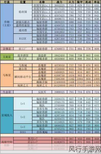 密室逃脱10，起重机谜题深度解析与手游财经数据